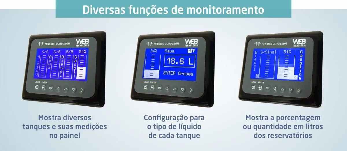 Três telas do display: vários tanques no painel, configuração do tipo de líquido e leitura em porcentagem ou litros